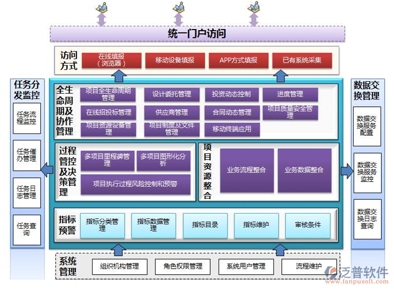 软件开发是什么?它在现代生活中扮演着越来越重要的角色。